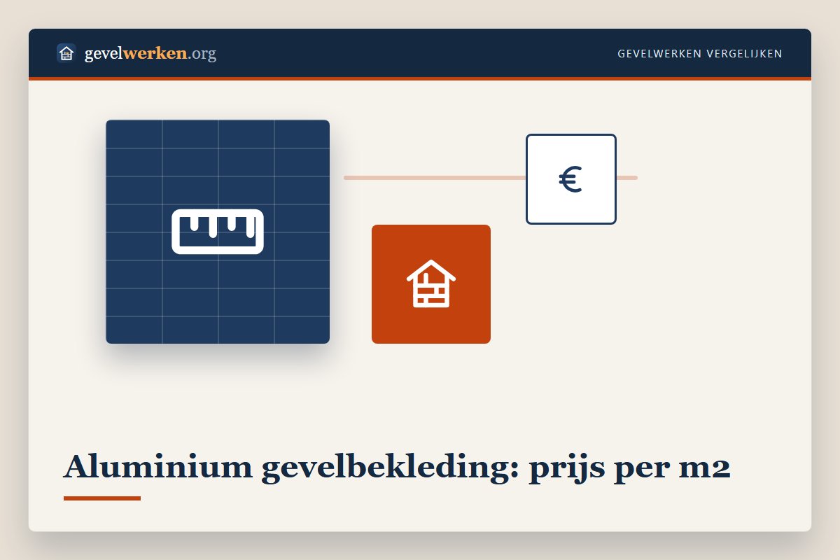 Aluminium gevelbekleding: prijs per m2 voor sidings, cassettes en lamellen in poedercoating