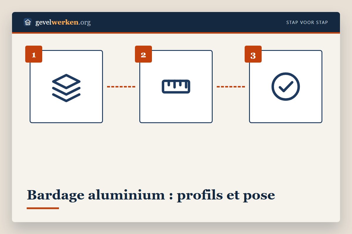 Bardage aluminium : profil bloc, profil trapèze et cassettes sur une ossature avec lame d'air ventilée