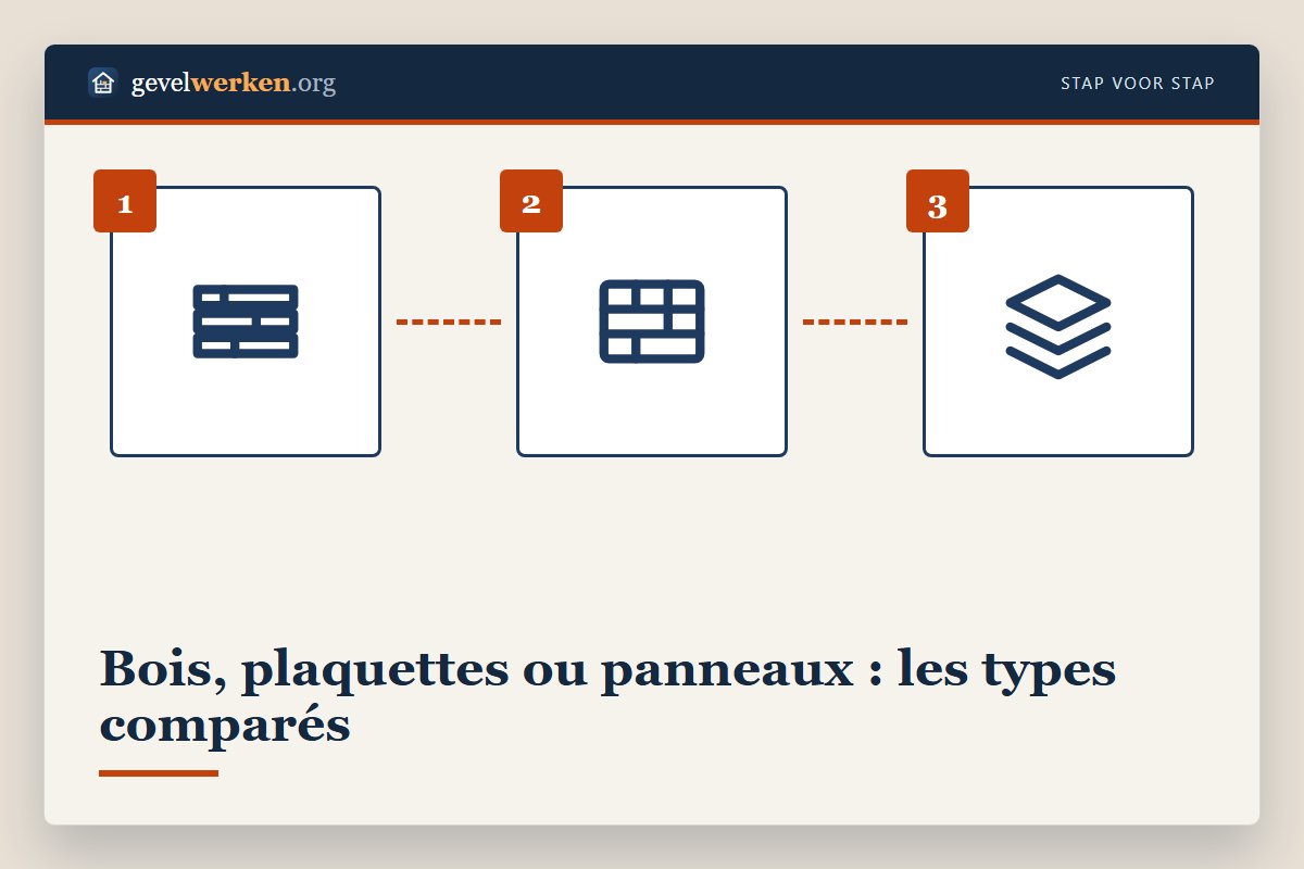 Types de bardage comparés : bois, composite, aluminium, PVC, fibro-ciment, ardoise, métal et plaquettes de brique