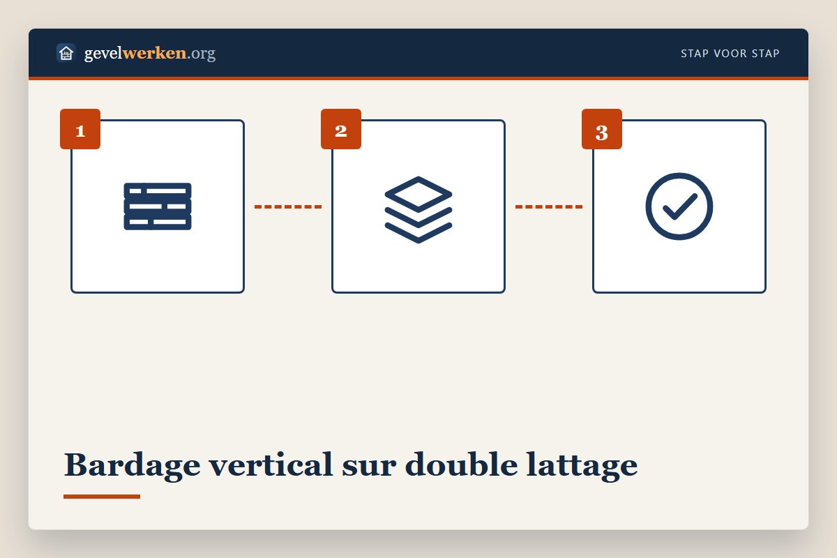 Double lattage pour bardage vertical : contre-lattes verticales pour la lame d'air et lattes horizontales pour les lames