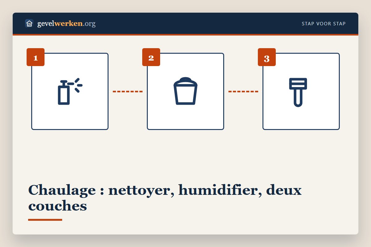 Chaulage application en couches : brosse carrée qui applique deux couches fines de chaux sur une façade en brique