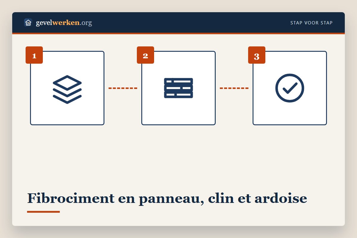 Bardage fibrociment en trois versions : panneaux de façade, clins à recouvrement et ardoises