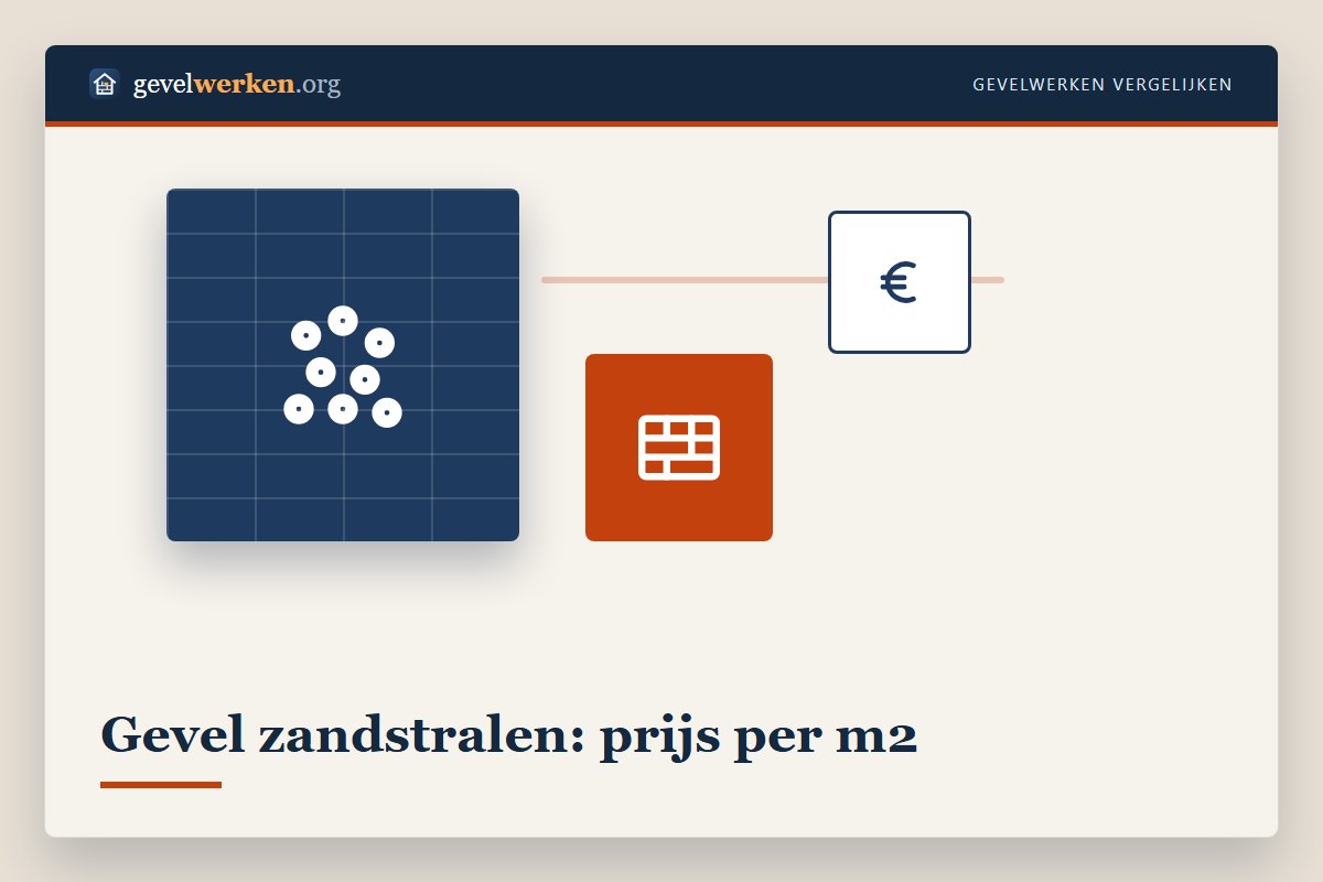 Gevel zandstralen prijs per m2 in 2026, richtprijzen voor zandstralen, nevelstralen en droogijsstralen