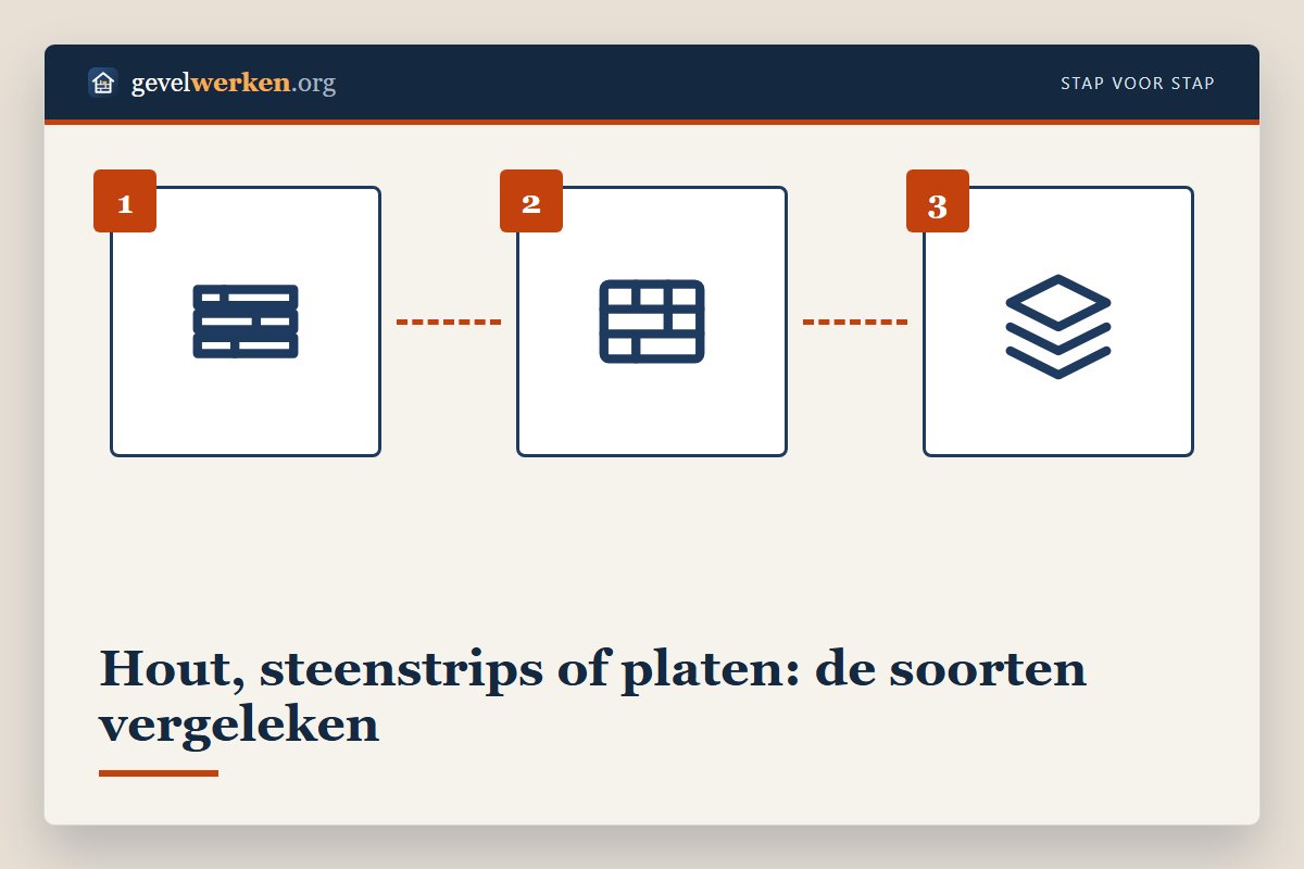 Soorten gevelbekleding vergeleken: hout, composiet, aluminium, sidings, vezelcement, leien, metaal en steenstrips