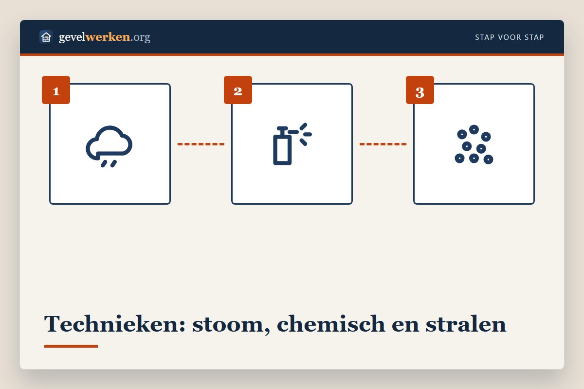 Gevelreiniging technieken vergeleken: stoomreinigen, chemisch reinigen, nevelstralen en zandstralen per gevelmateriaal