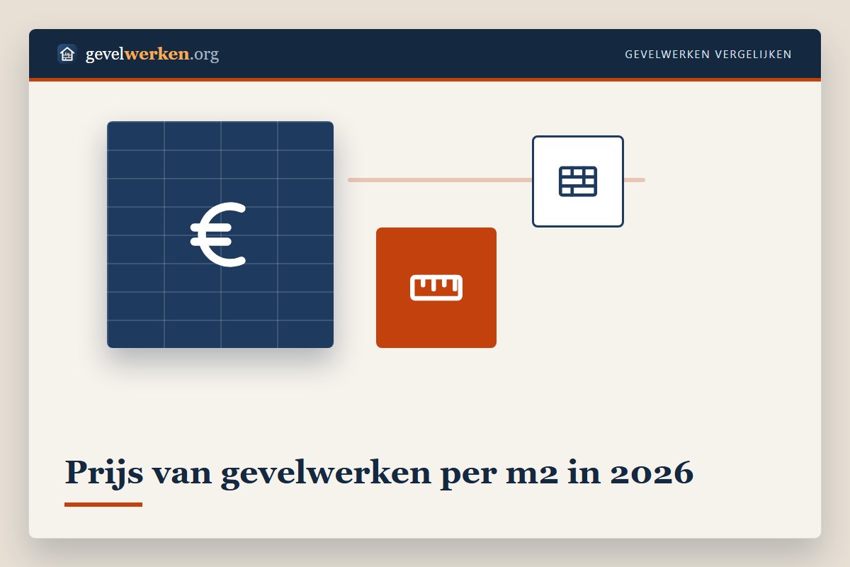Prijs van gevelwerken per m2 in 2026: reinigen, voegen, crepi en gevelisolatie