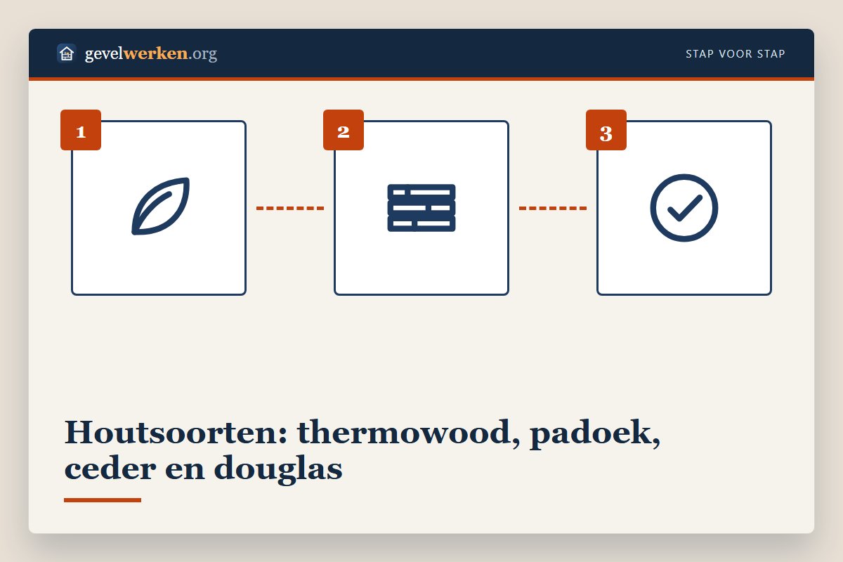 Houtsoorten voor houten gevelbekleding vergeleken op duurzaamheidsklasse, prijs en vergrijzing