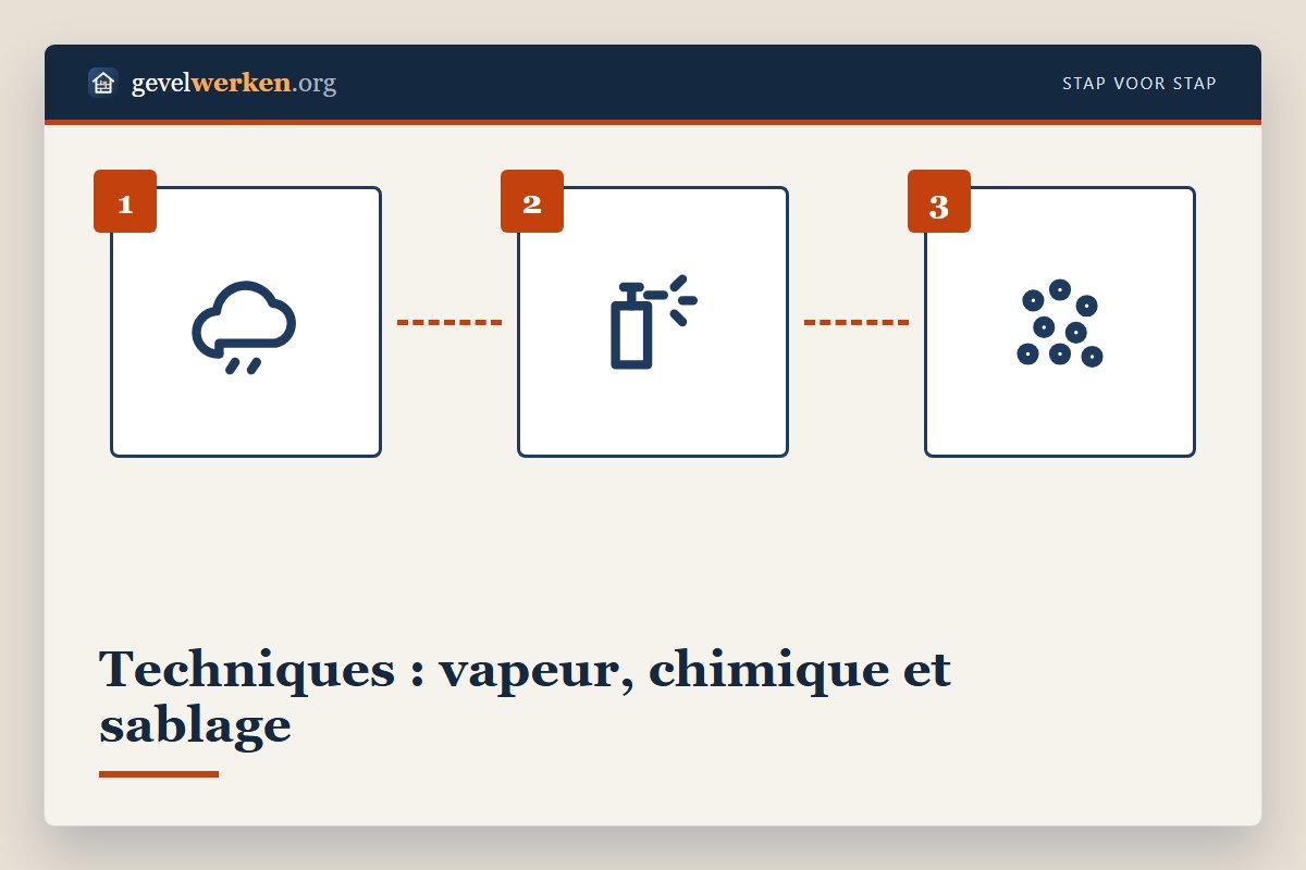 Nettoyage de façade techniques comparées : vapeur, chimique, nébulisation et sablage selon le matériau