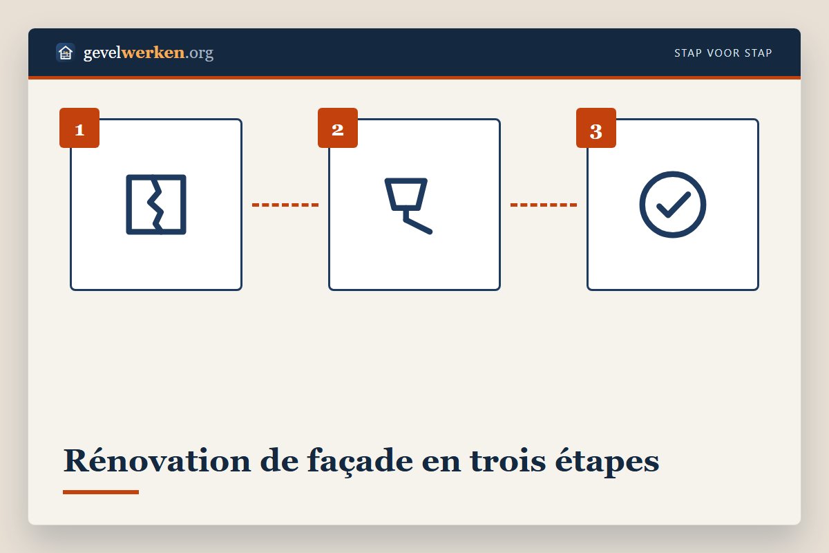 Rénovation de façade étapes du nettoyage à la finition, l'ordre d'une rénovation complète de la façade