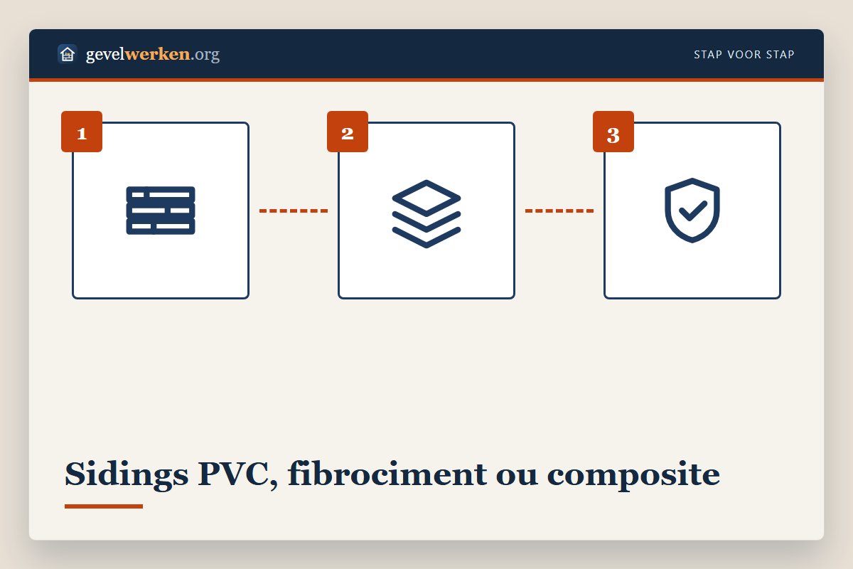 Sidings en PVC, fibrociment et composite comparés sur le prix, le feu et la durée de vie