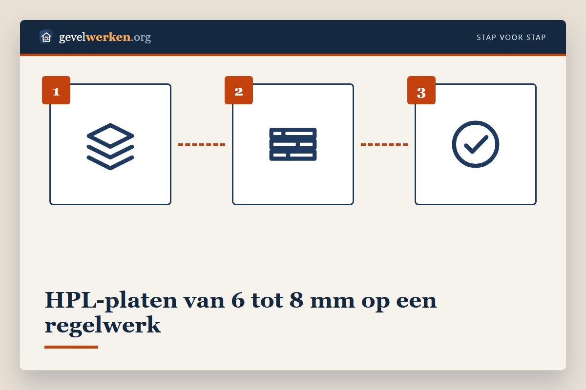 Montage van trespa HPL-platen van 6 tot 8 mm op een geventileerd regelwerk met voeg van 1 cm en glijdende bevestigingspunten