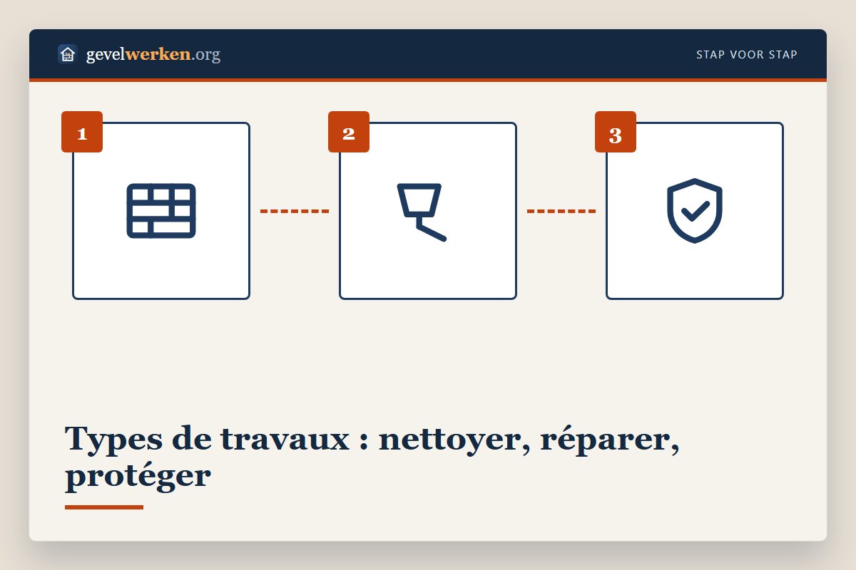 Types de travaux de façade : nettoyer, réparer et protéger la façade