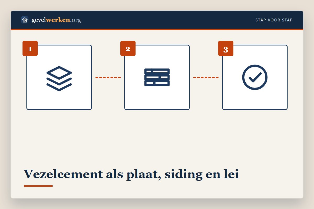 Vezelcement gevelbekleding in drie uitvoeringen: gevelplaten, sidings met overlap en leien